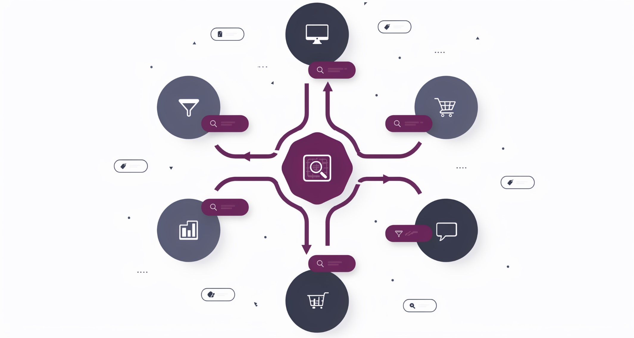Спроектировать SEO под разные сегменты аудитории